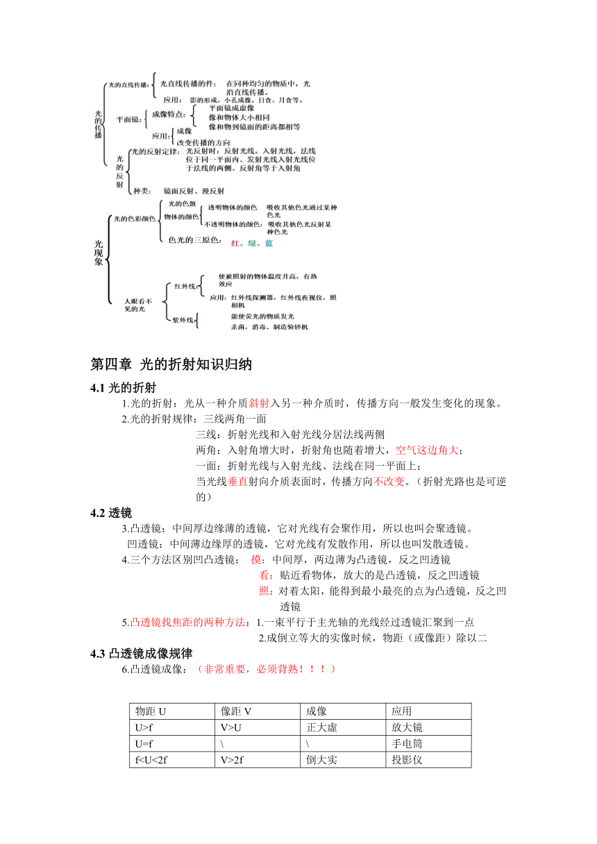 2021年中考物理知识点梳理