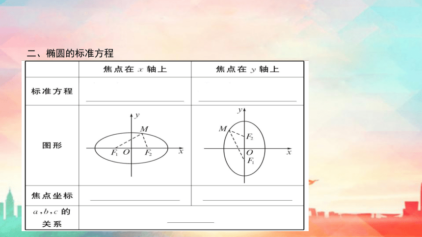 人教A版（2019）选择性必修 第一册第三章 圆锥曲线的方程3.1椭圆（共72张PPT）