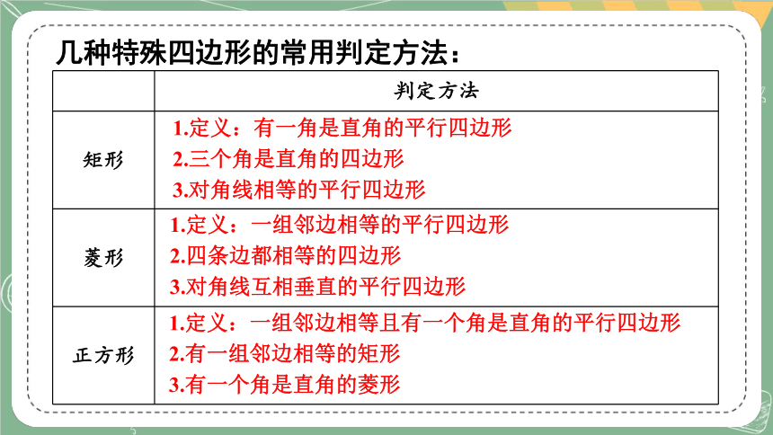 第一章 特殊平行四边形 章末回顾与思考 课件（含素材，27张ppt）