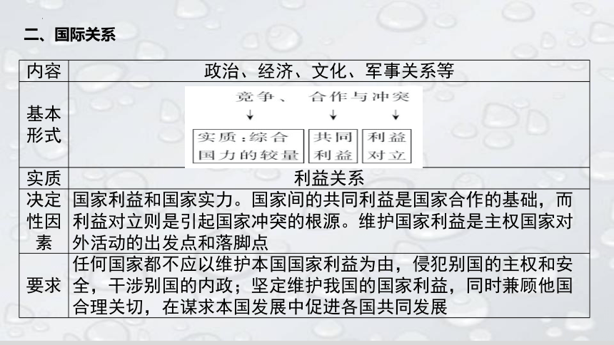 专题二 世界多极化课件(共38张PPT)-2024年高考政治二轮专题复习（统编版选择性必修一）