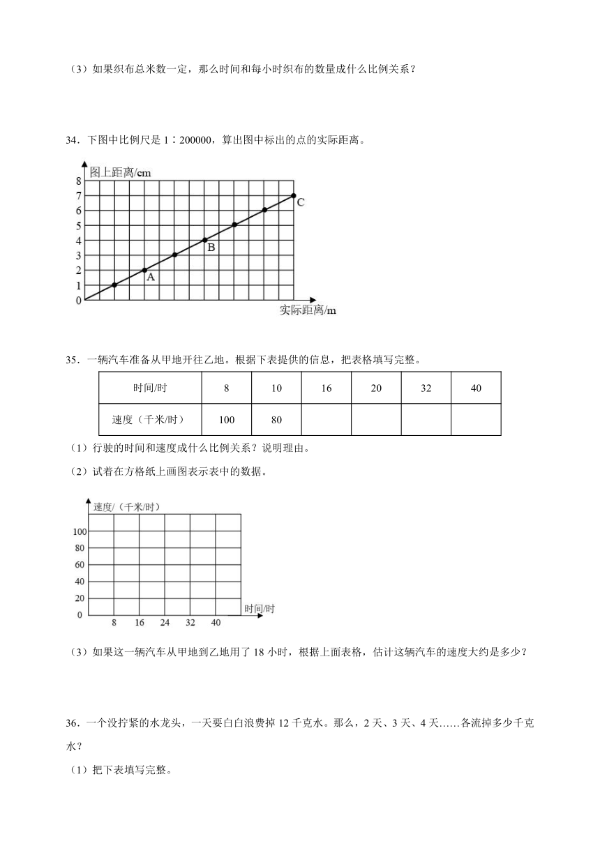 苏教版六年级下册数学第六单元《正比例和反比例》检测卷（含解析）