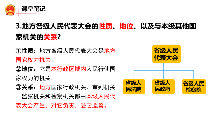 【核心素养目标】6.1 国家权力机关 课件（30张幻灯片）