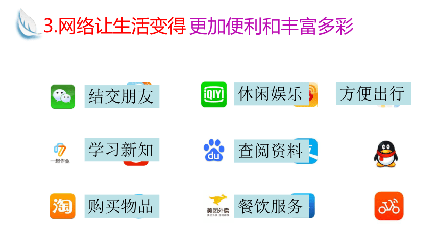 2.1 网络改变世界 课件（共25张PPT)