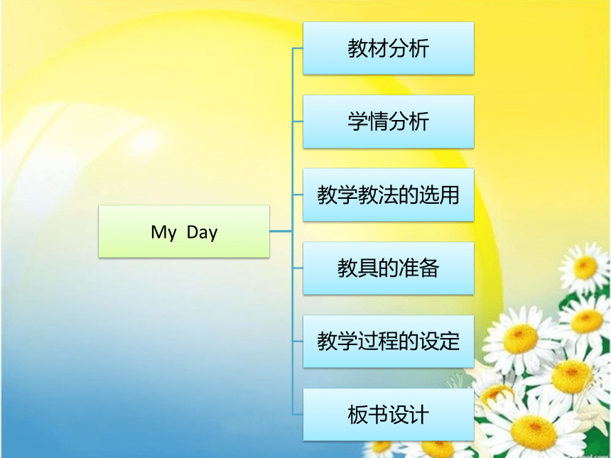 Module 3 My colourful life  Unit 7 My day说课课件（21张PPT）