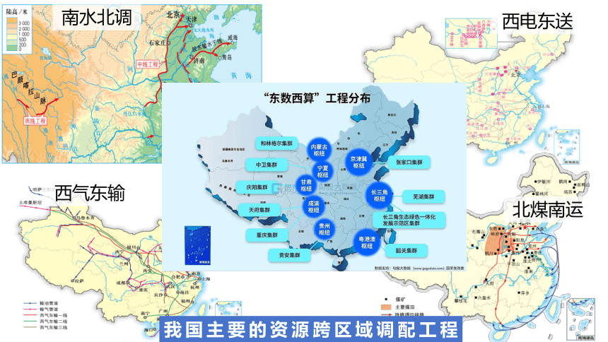 湘教版2019高中地理选择性必修2 3.2 资源跨区域调配对区域发展的影响 课件（36张）