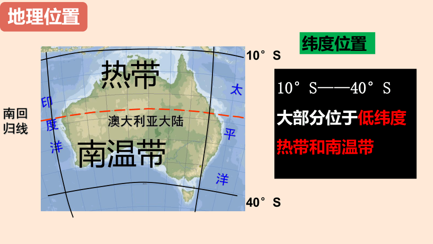 8.4澳大利亚 第一课时 课件(共40张PPT)2022-2023学年人教版地理七年级下册