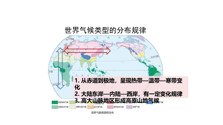 人教七年级地理上册 3.4世界的气候（第二课时）-课件(共23张PPT)