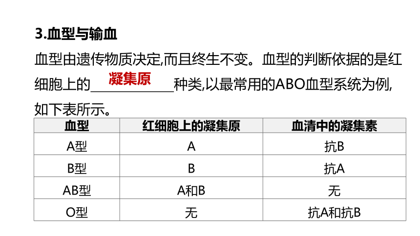 2022年浙江省中考科学一轮复习 第07课时　与人体代谢相关的系统-循环和泌尿（课件 54张PPT）