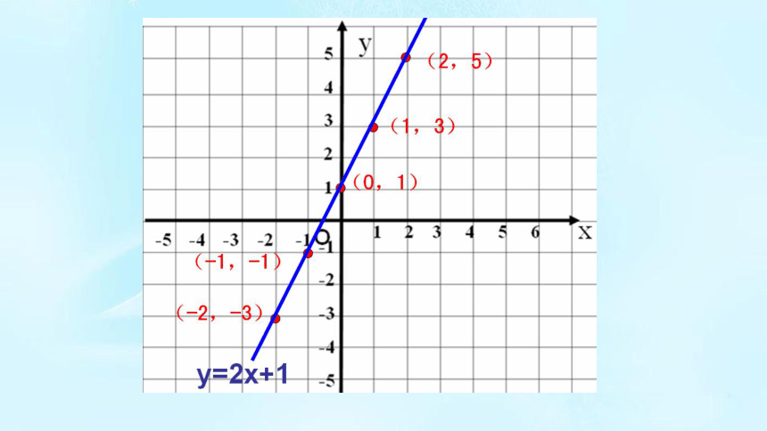 6.3.1一次函数的图像- 苏科版数学八年级上册课件（20张）