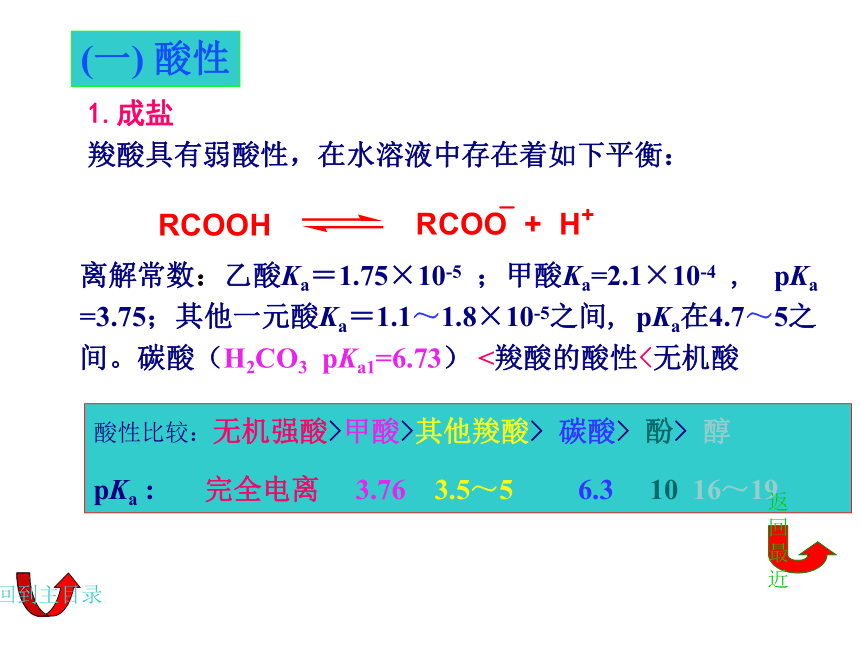 8.1羧酸 课件(共31张PPT)《基础化学(下册)》同步教学（中国纺织出版社）