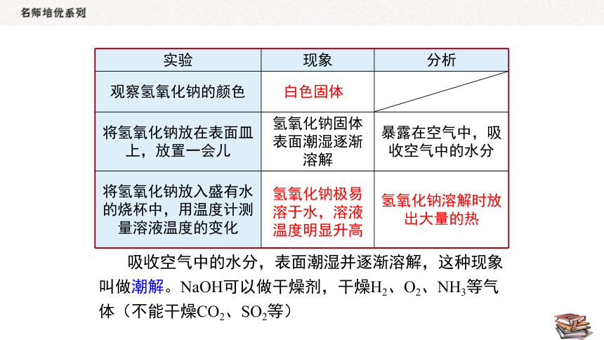 人教版化学九年级下册  10.1.3 常见的酸和碱  碱的化学性质  同步课件（22张PPT）