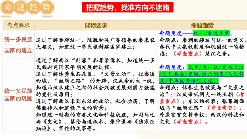 2024年中考历史复习专题2 秦汉时期：统一多民族国家的建立和巩固课件(共44张PPT)