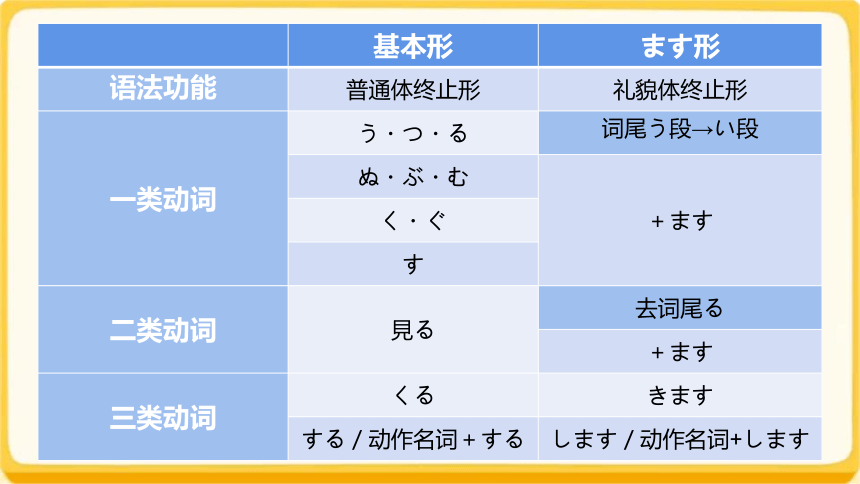 第十四课 昨日デパートへ行って、 買い物しました 课件 （47张）