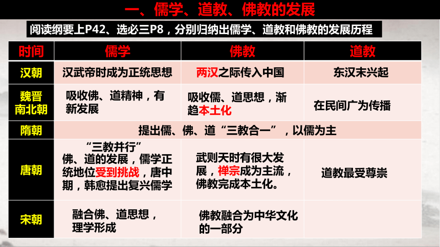 纲要（上）第8课 三国至隋唐的文化 课件（25张PPT）