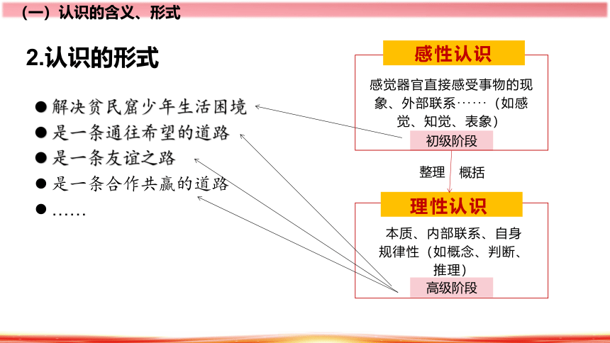 4.1人的认识从何而来（议题：一带一路）课件(共26张PPT+1个内嵌视频)高二政治（统编版必修4）