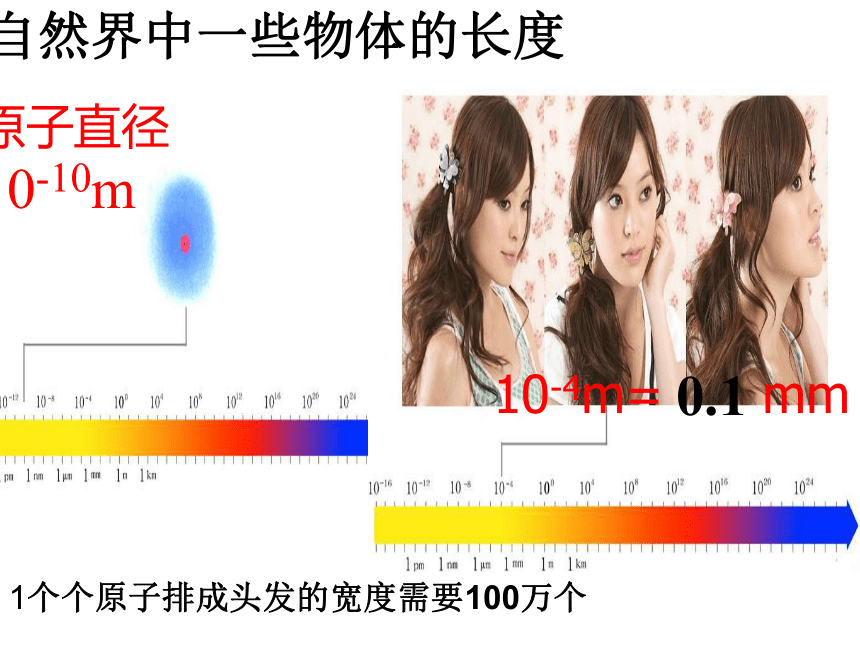 苏科版八年级上册物理 5.1 长度和时间的测量 课件（36张ppt）