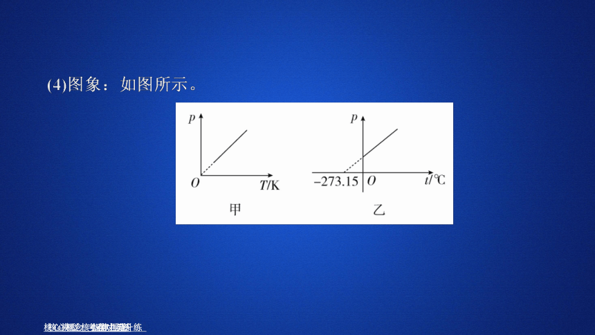 2020-2021学年高二物理人教版选修3-3课件： 8.2气体的等容变化和等压变化64张PPT