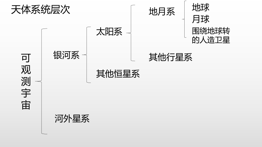 1.2太阳对地球的影响 （共31张ppt）