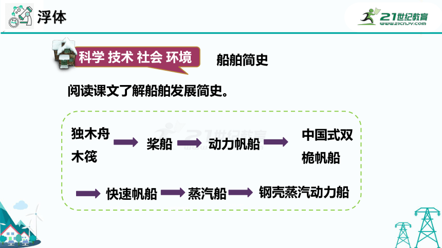 HS版科学八年级上册3.2浮力（课件 29张PPT）