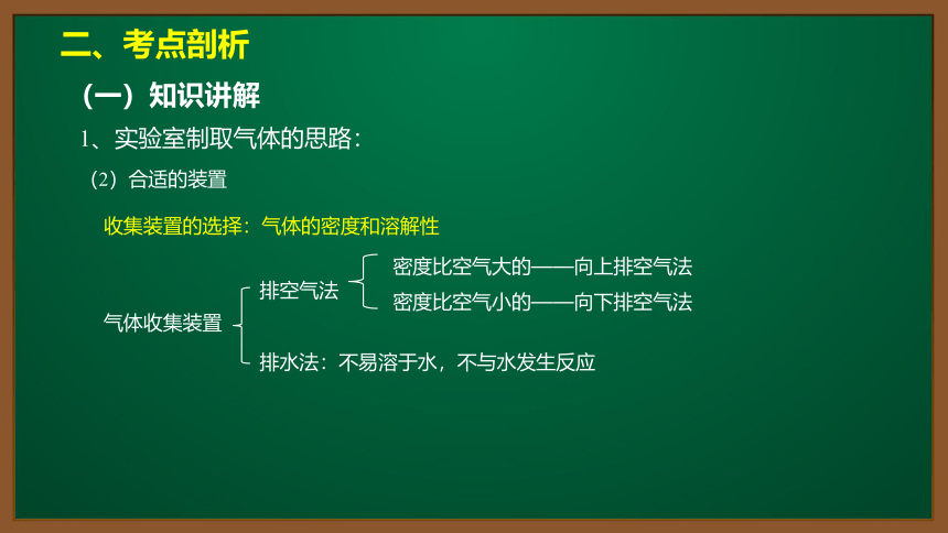 人教版化学九上同步精讲课件  课题6.2.1二氧化碳制取的研究（17张ppt）