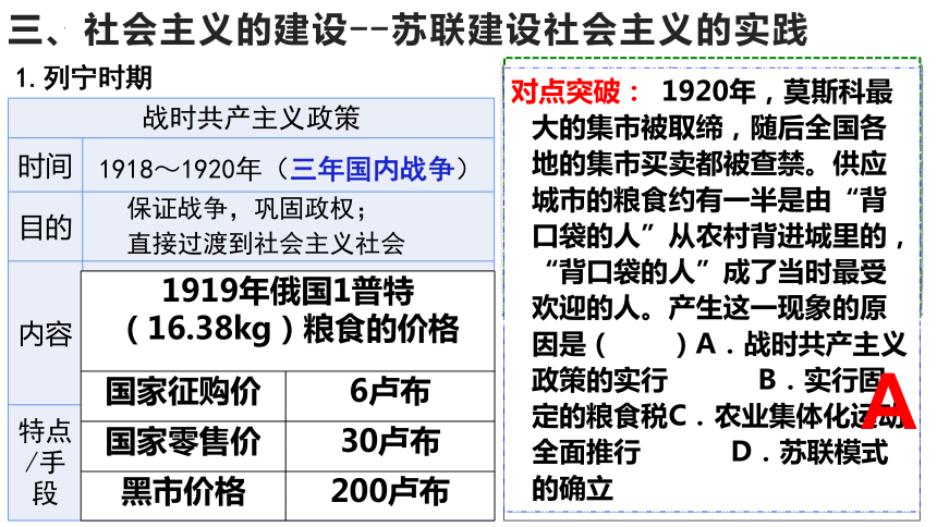 第15课 十月革命的胜利与苏联的社会主义实践 课件(共34张PPT含内嵌视频)中外历史纲要下