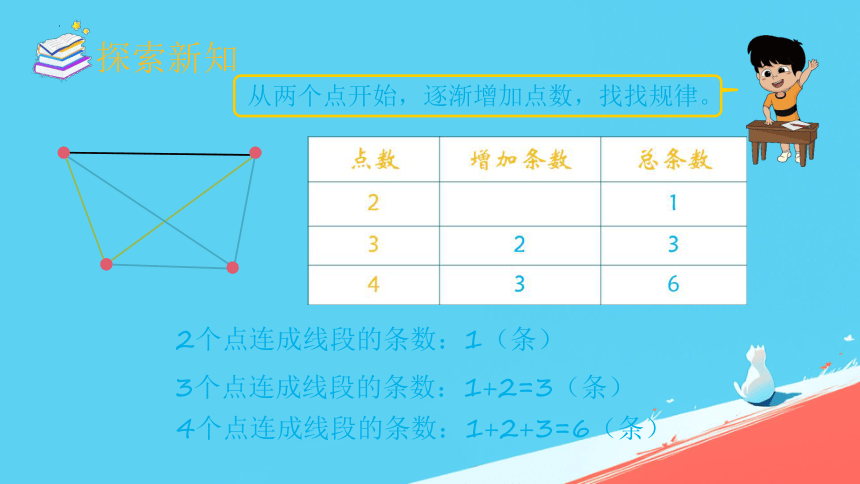 五年级下册数学人教版总复习(数学思考）课件（14张PPT）