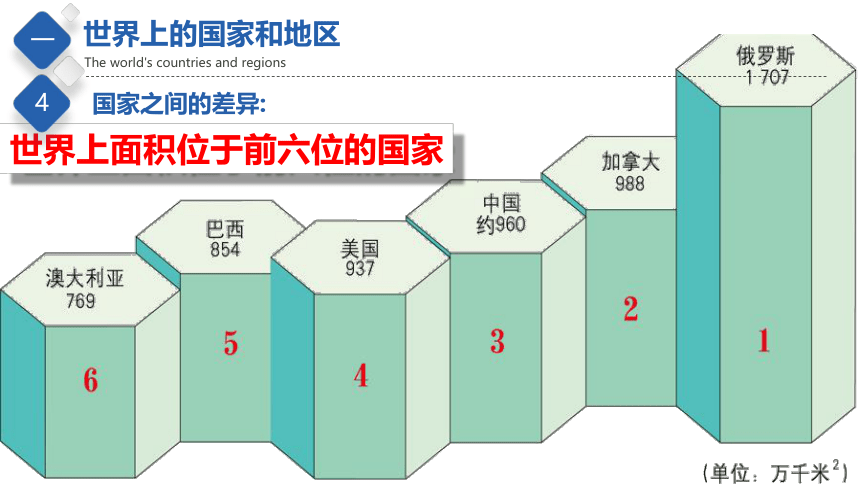 4.1  国家和地区  精品课件   2022-2023学年初中地理中图版八年级上册(共44张PPT)