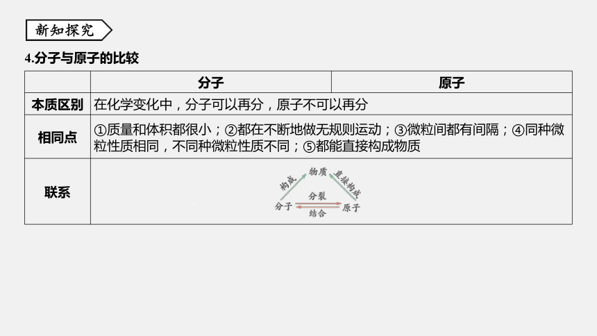 第2节 物质的微观粒子模型 同步练习（20张ppt）