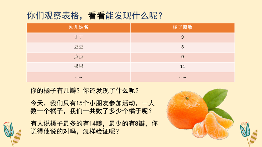 开心大搜索-分橘子  课件(共15张PPT)  低年级通用劳技活动