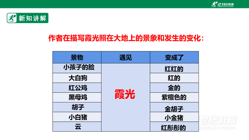 【新课标】24 火烧云 课件 第2课时