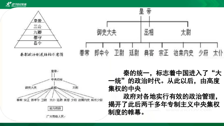 第3课 秦统一多民族封建国家的建立 课件(共23张PPT)