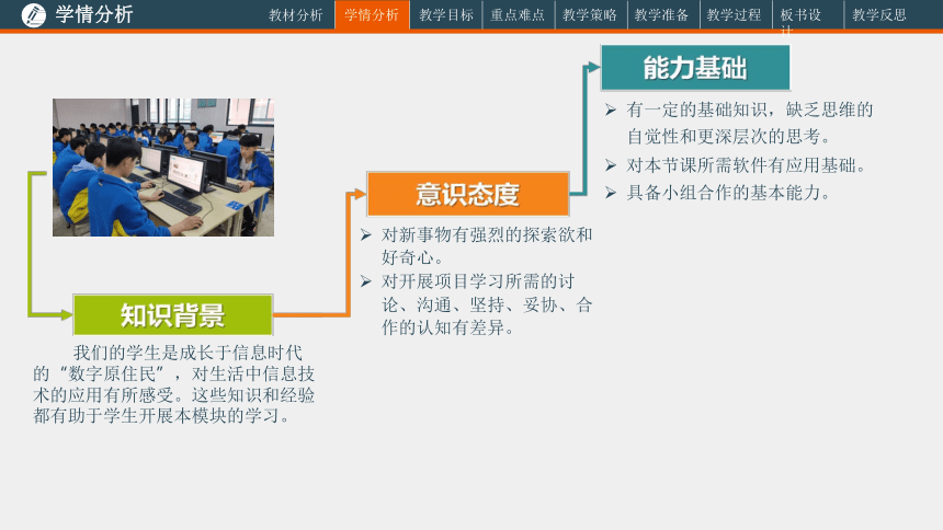 1.3信息技术的影响-说课课件-2021-2022学年高中信息技术必粤教版（2019）必修二（28张PPT）