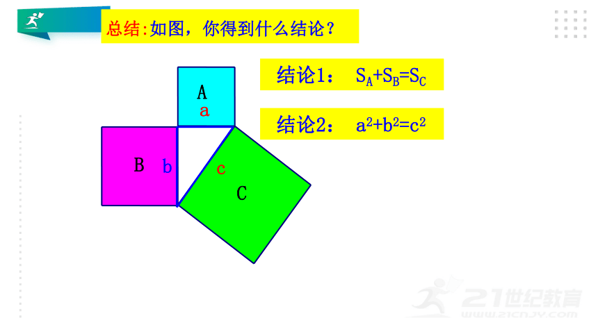 1.1.1 勾股定理 课件（共19张PPT）