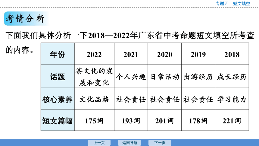 2023年广东中考英语复习--专题4  短文填空 课件（30张）