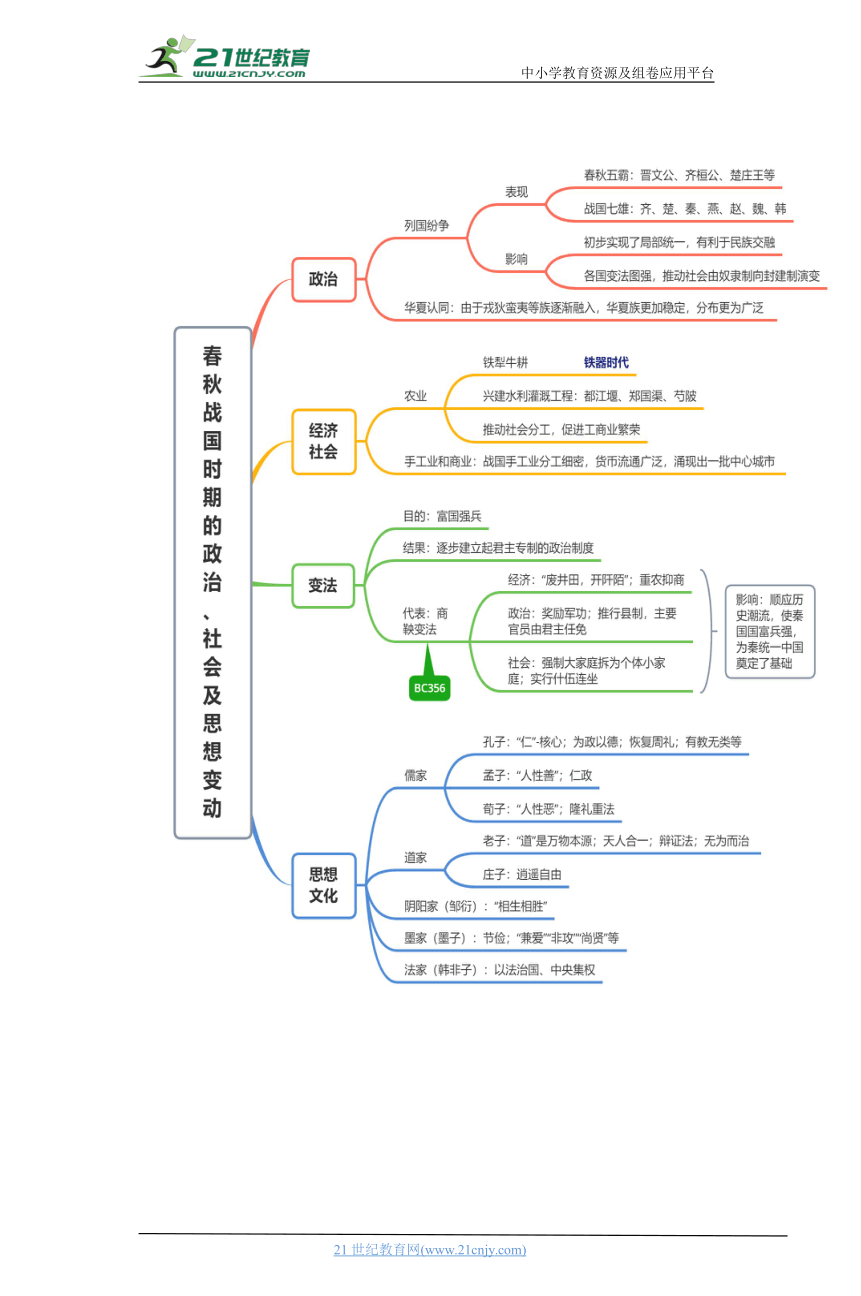 01从中华文明起源到秦汉统一多民族封建国家的建立与巩固 学案（时空坐标+思维导图+知识梳理+通关检测）