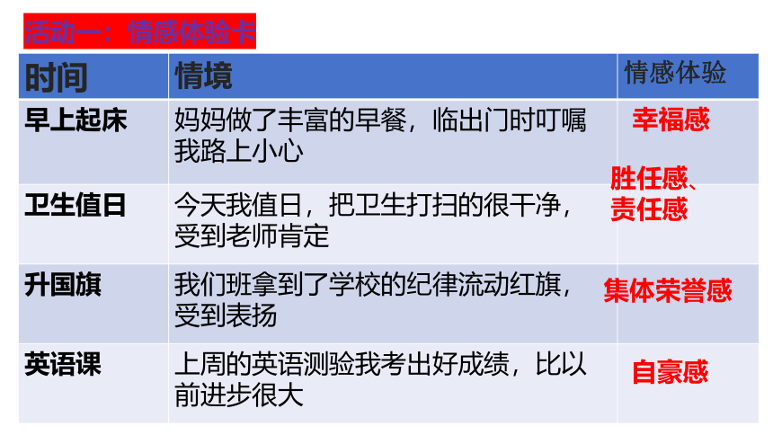 5.2在品味情感中成长课件【27张PPT】-2023-2024学年统编版道德与法治七年级下册