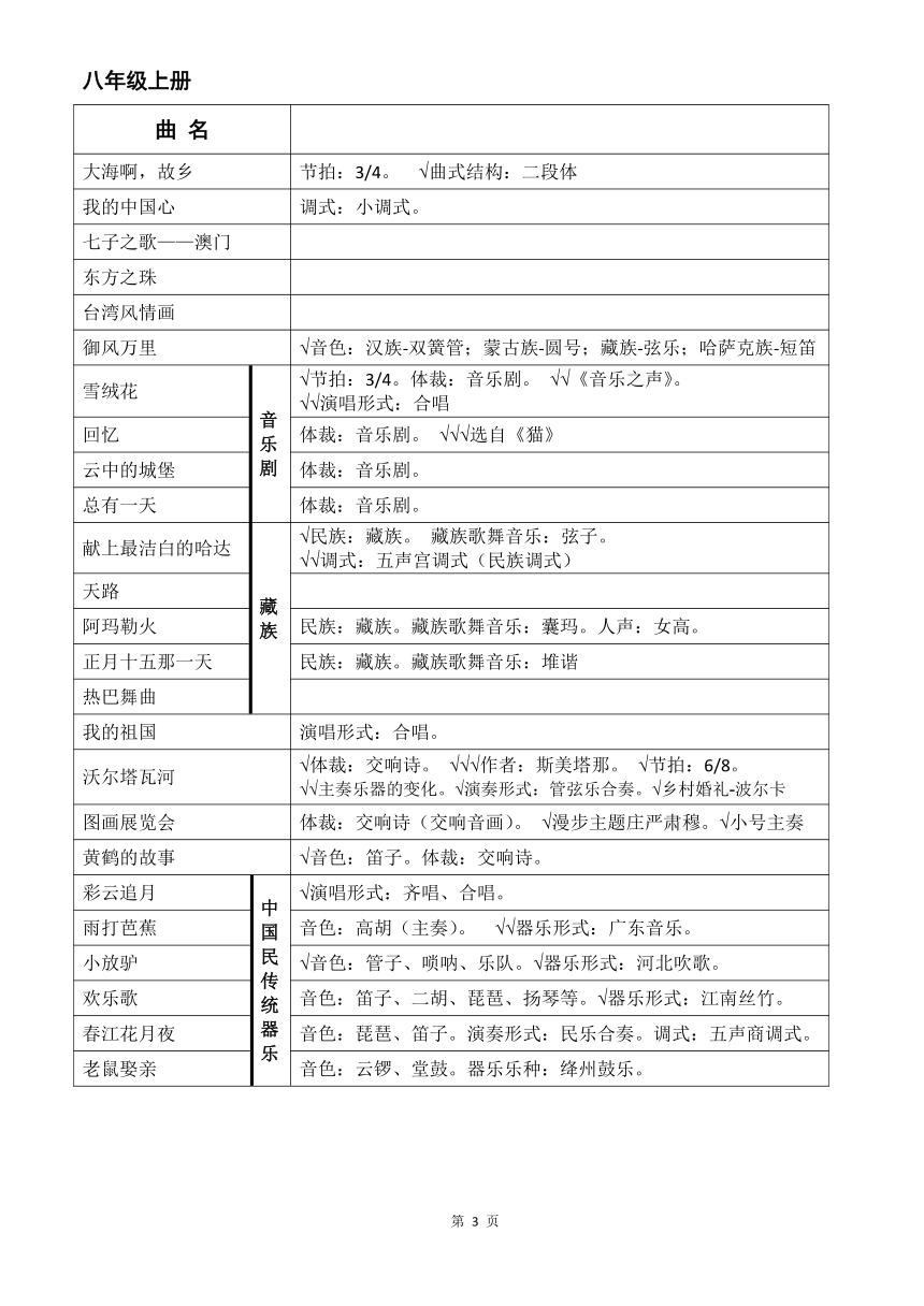 人音版九年级音乐复习