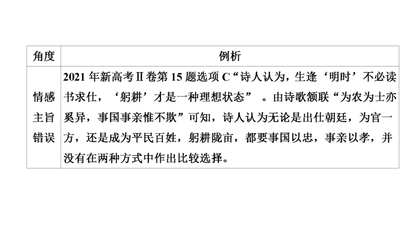 2023届高三语文一轮复习课件：古代诗歌的客观题（25张PPT)