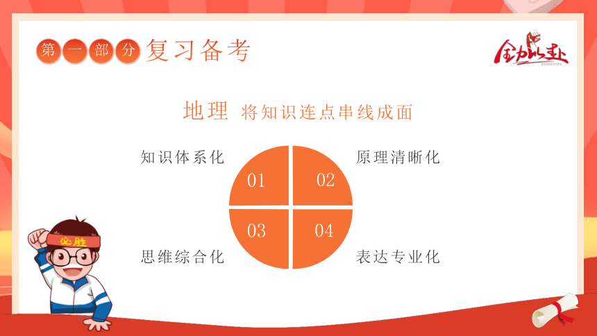 冲刺高考考前注意事项主题班会 课件(共23张PPT)