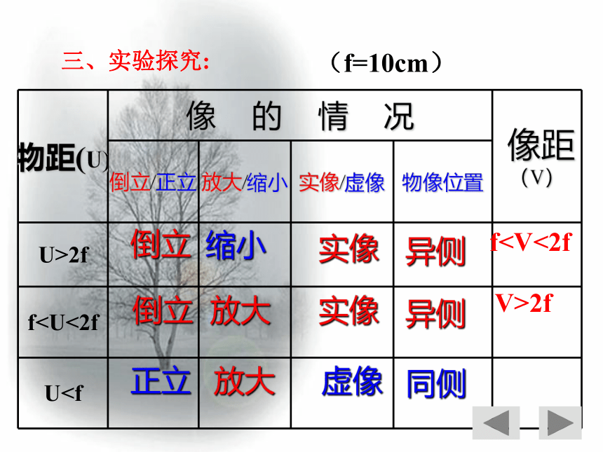 2021－2022学年人教版物理八年级上册5.3凸透镜成像的规律 课件(共15张PPT)