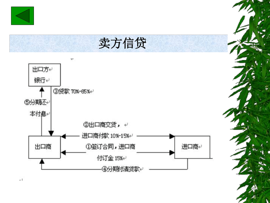 第八章  鼓励出口和出口管制措施 同步课件(共25张PPT)《国际贸易概论》（机工版）