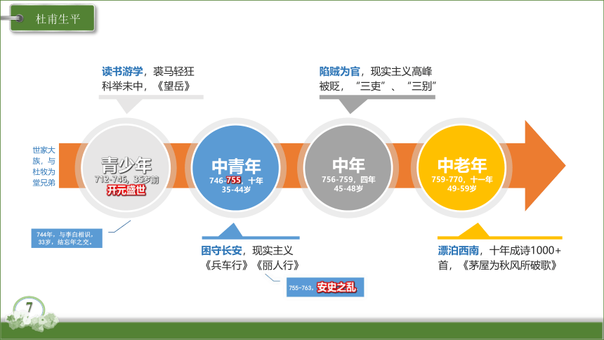 高中语文二轮 诗歌鉴赏解题技巧概述 课件