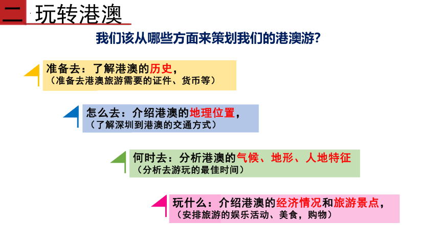 第七章 认识区域：联系与差异——香港澳门课件(共37张PPT)2022-2023学年湘教版地理八年级下册