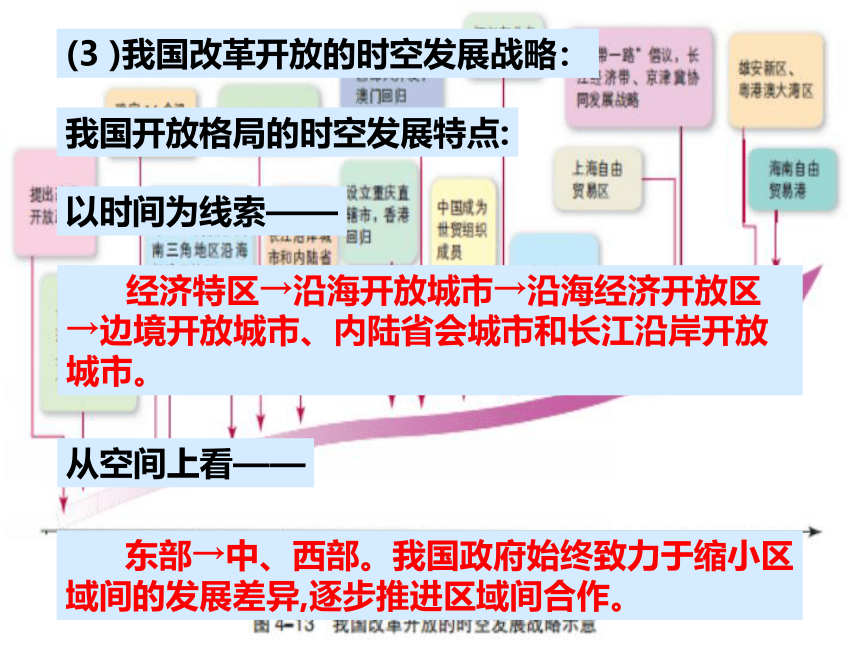 第二节 我国区域发展战略 课件 (共48张PPT)