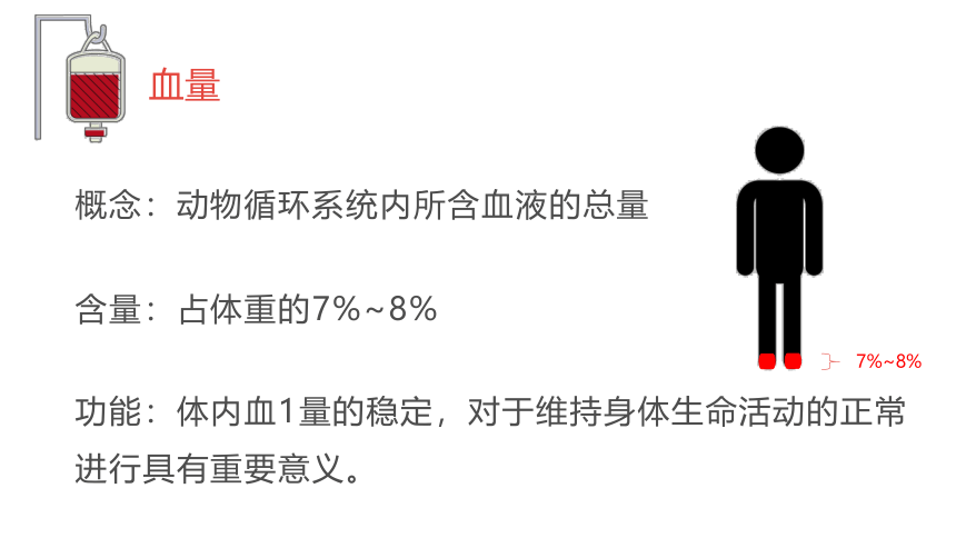 4.4.4输血与血型课件(共21张PPT)