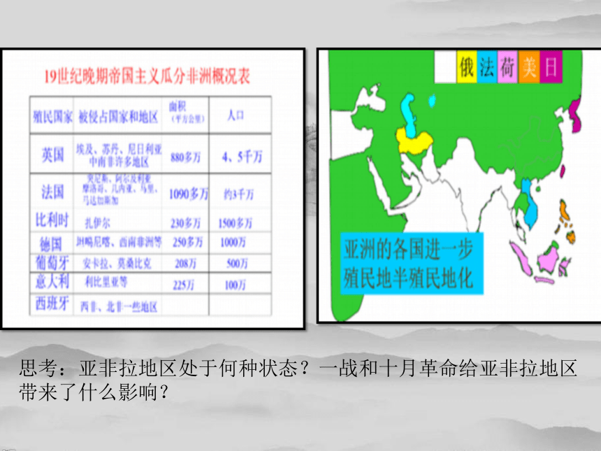 纲要下l第20课 社会主义国家的发展与变化 课件（共30张PPT）