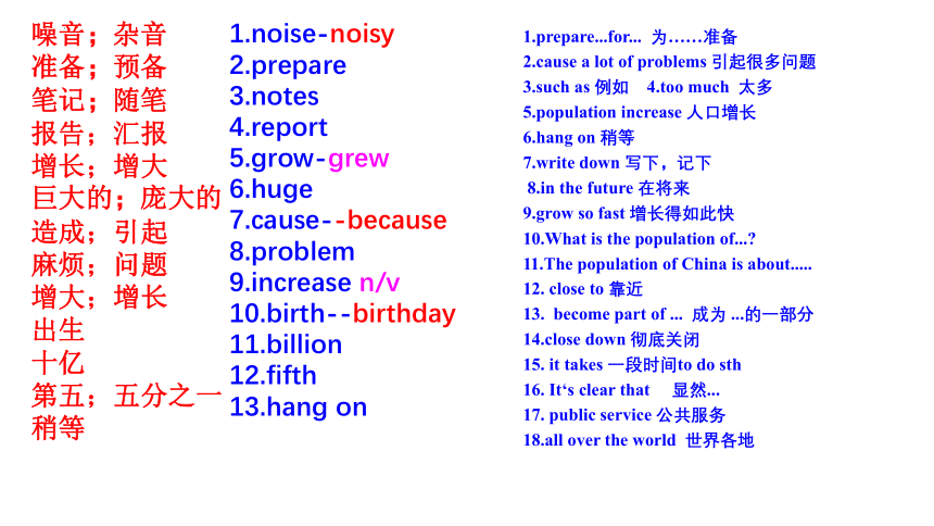 Module 9 Population Unit 3 Language in use课件(共15张PPT)