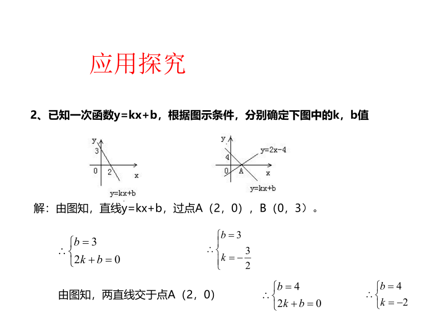 沪科版八年级上册 12.5一次函数复习 课件(共20张PPT)