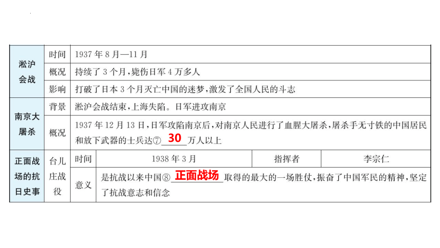 2024年广东省中考历史一轮复习：第六单元　中华民族的抗日战争 课件(共55张PPT)