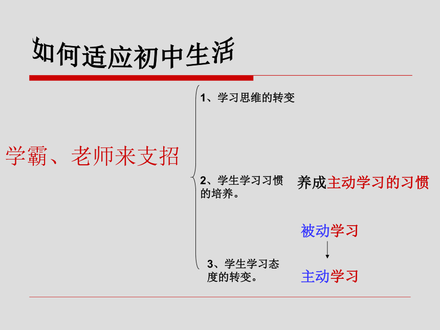 我是一名中学生--如何适应初中生活 课件( 22张PPT)